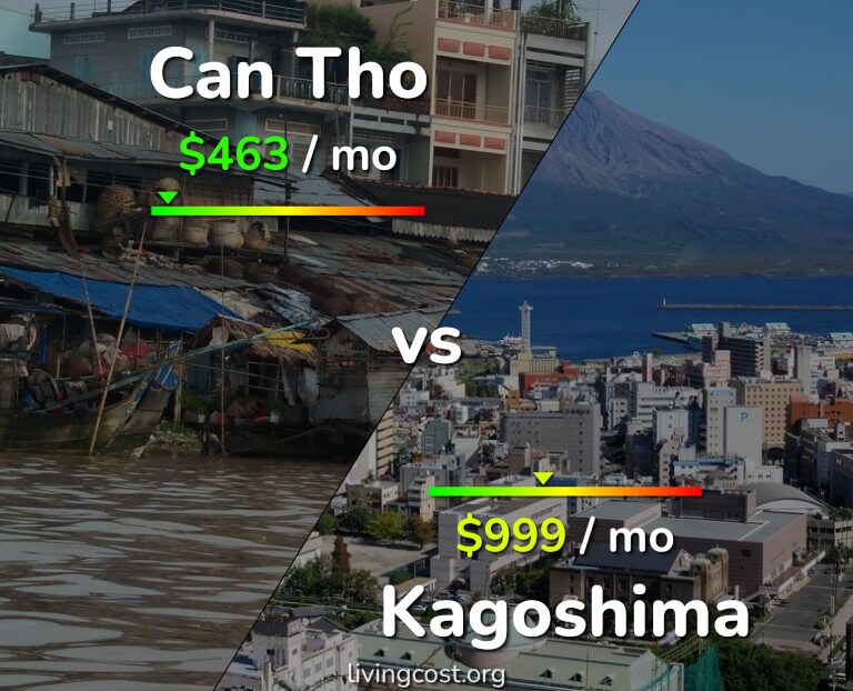 Cost of living in Can Tho vs Kagoshima infographic