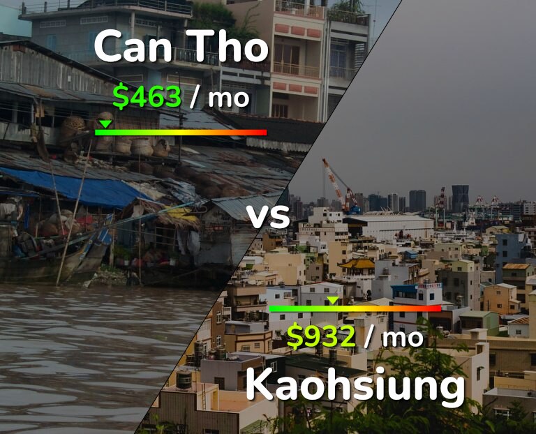 Cost of living in Can Tho vs Kaohsiung infographic