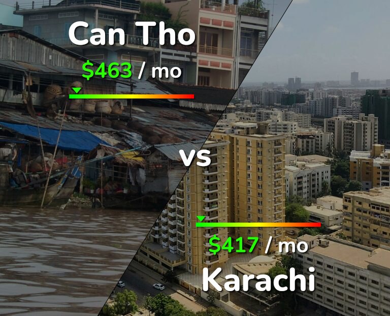 Cost of living in Can Tho vs Karachi infographic
