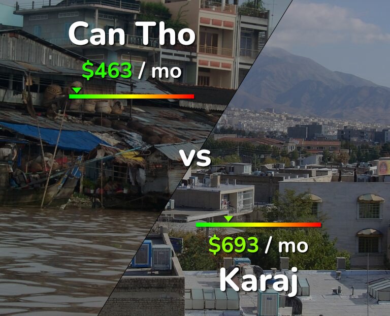 Cost of living in Can Tho vs Karaj infographic