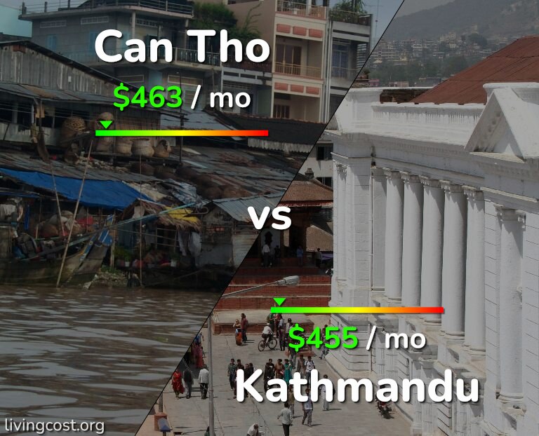 Cost of living in Can Tho vs Kathmandu infographic