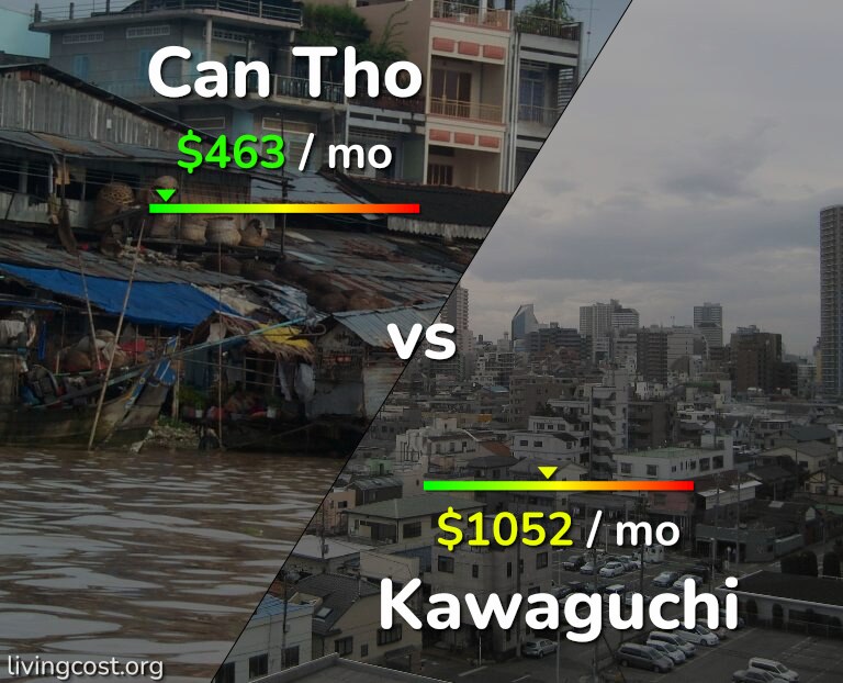 Cost of living in Can Tho vs Kawaguchi infographic