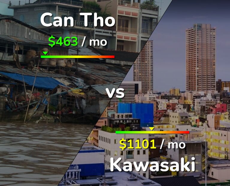 Cost of living in Can Tho vs Kawasaki infographic