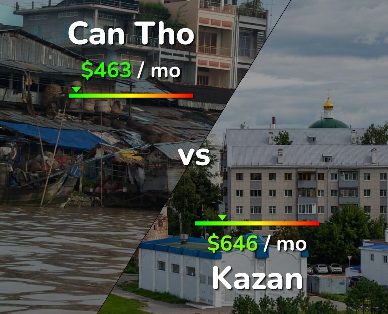 Cost of living in Can Tho vs Kazan infographic