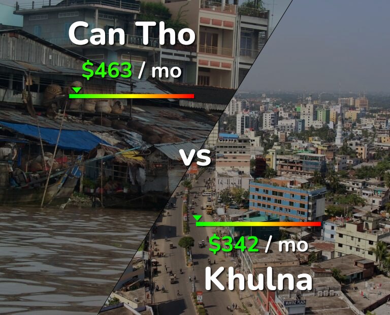 Cost of living in Can Tho vs Khulna infographic