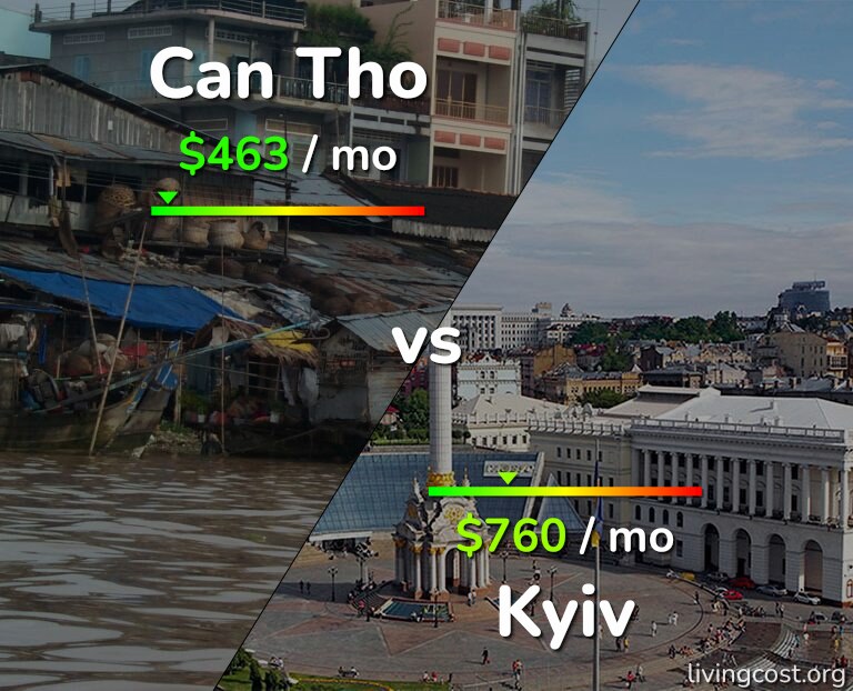 Cost of living in Can Tho vs Kyiv infographic
