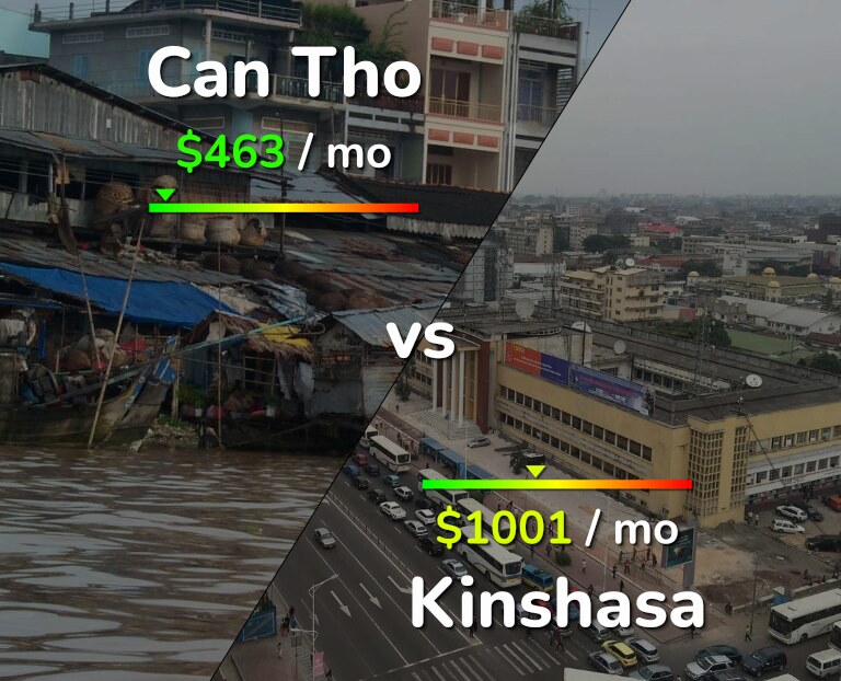 Cost of living in Can Tho vs Kinshasa infographic