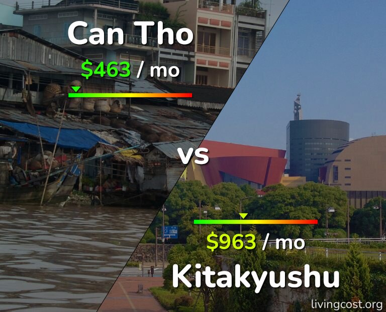 Cost of living in Can Tho vs Kitakyushu infographic