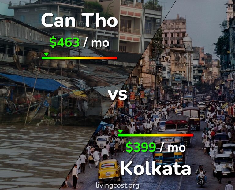 Cost of living in Can Tho vs Kolkata infographic