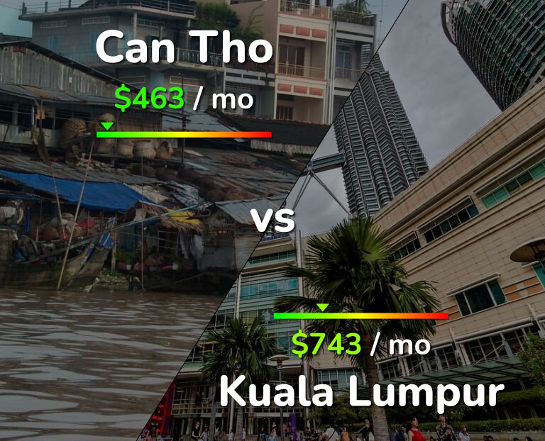 Cost of living in Can Tho vs Kuala Lumpur infographic