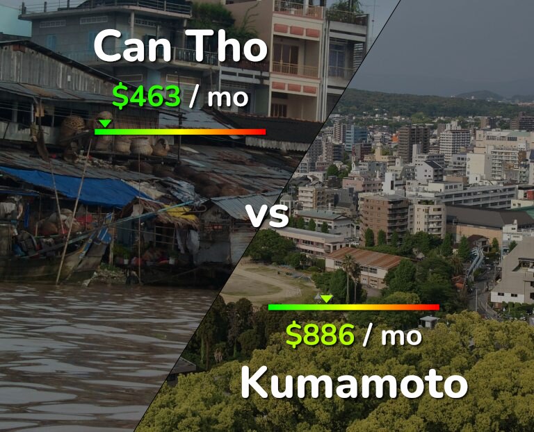 Cost of living in Can Tho vs Kumamoto infographic