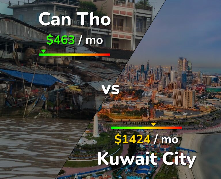 Cost of living in Can Tho vs Kuwait City infographic