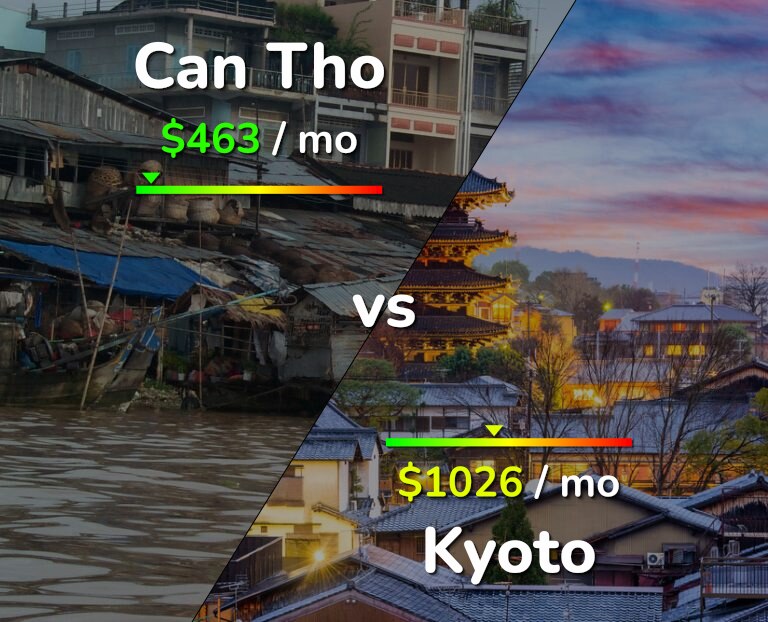Cost of living in Can Tho vs Kyoto infographic