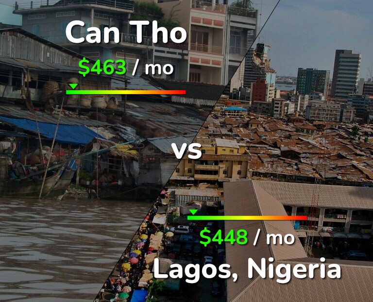 Cost of living in Can Tho vs Lagos infographic