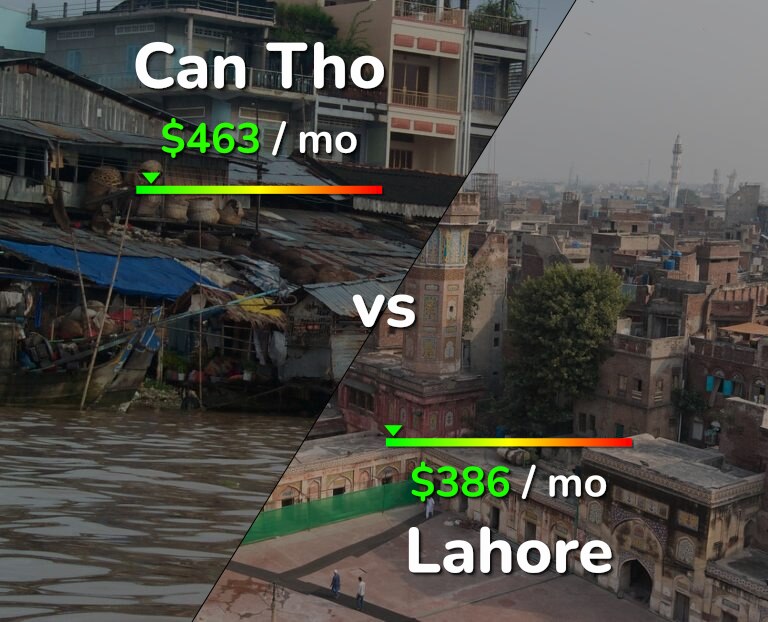 Cost of living in Can Tho vs Lahore infographic