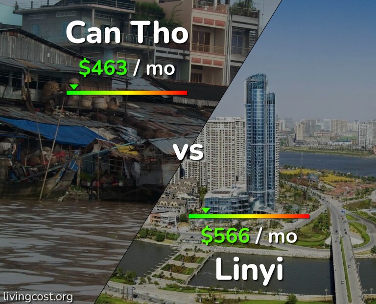 Cost of living in Can Tho vs Linyi infographic