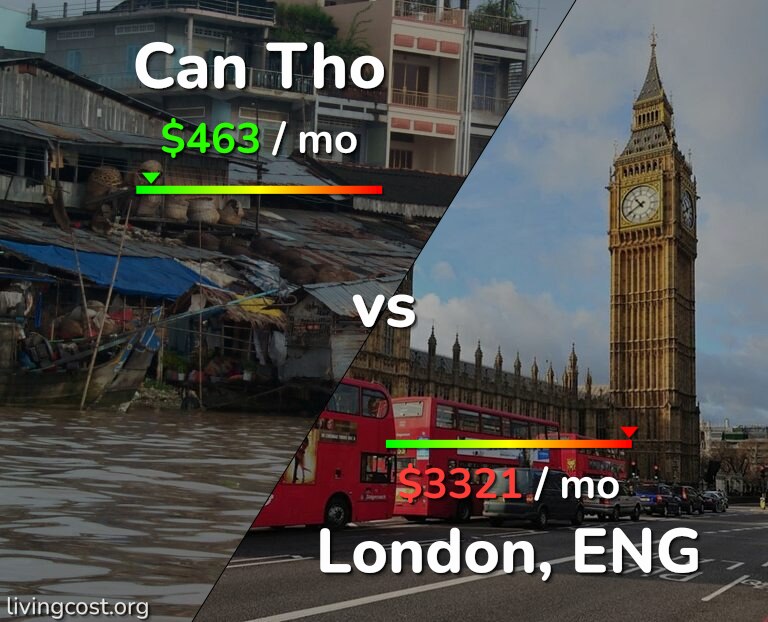 Cost of living in Can Tho vs London infographic