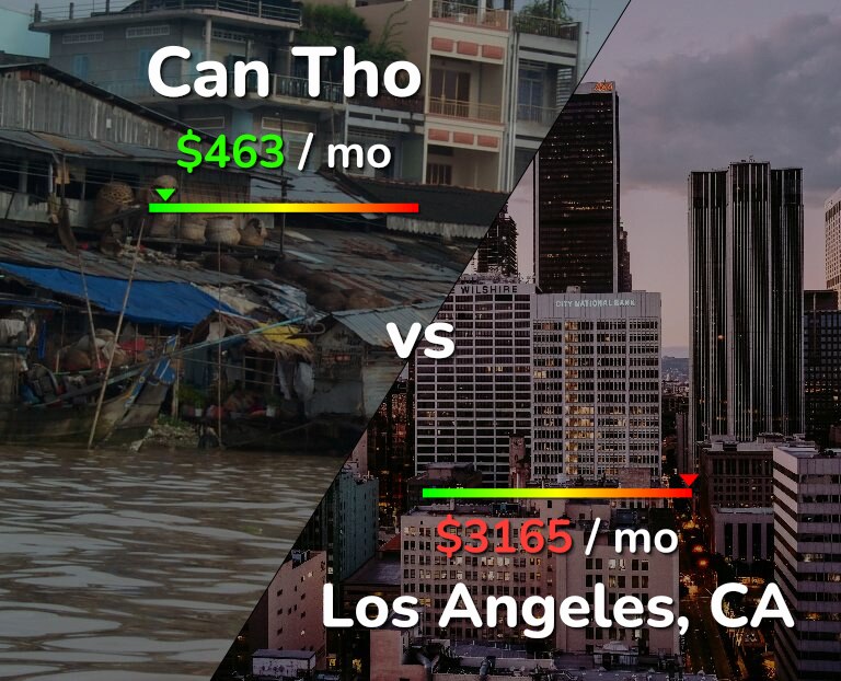 Cost of living in Can Tho vs Los Angeles infographic