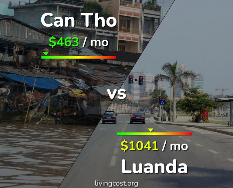 Cost of living in Can Tho vs Luanda infographic