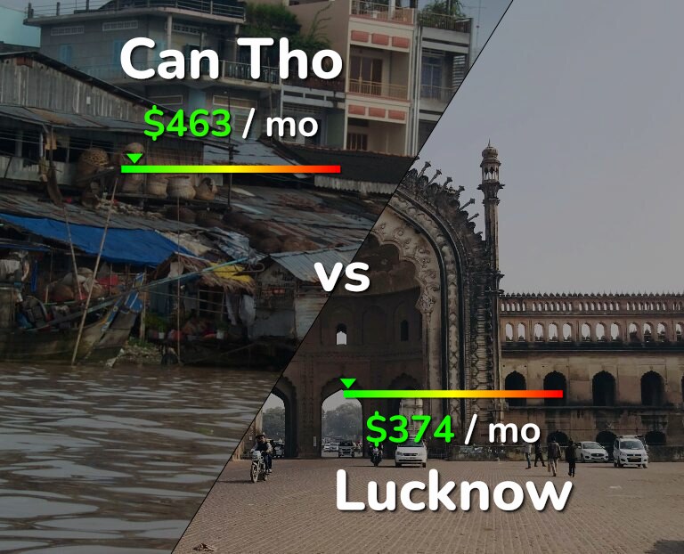 Cost of living in Can Tho vs Lucknow infographic