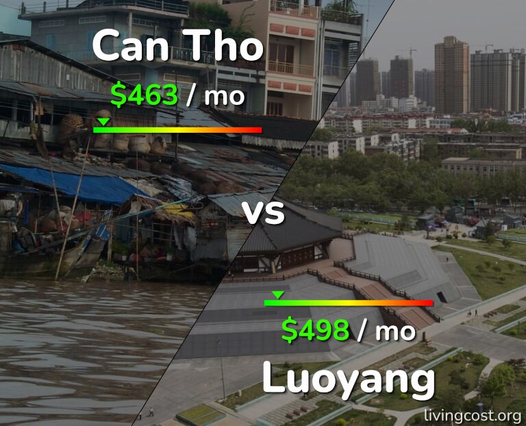 Cost of living in Can Tho vs Luoyang infographic