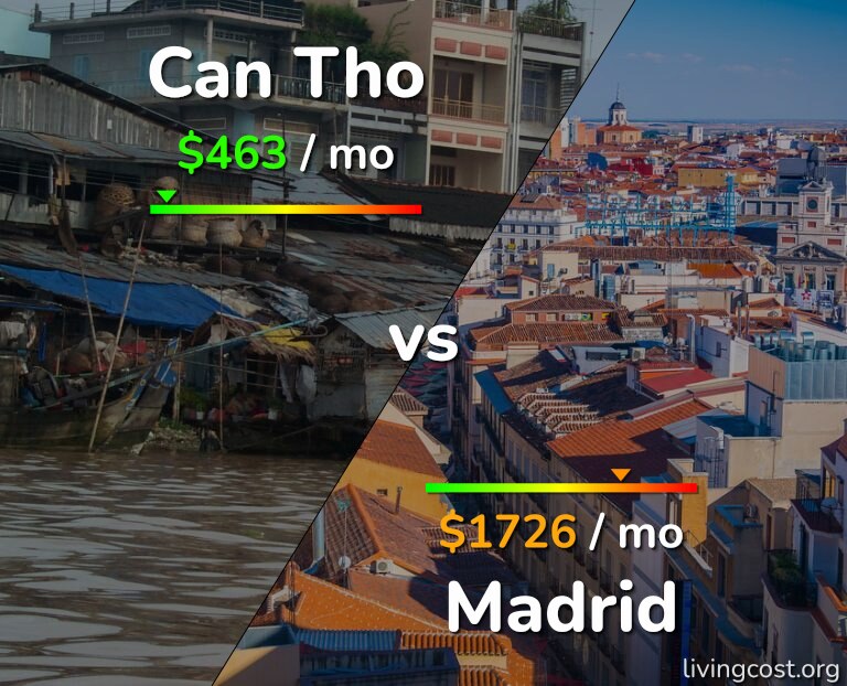 Cost of living in Can Tho vs Madrid infographic