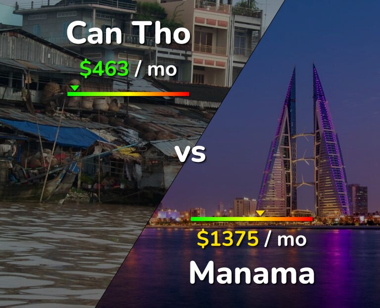 Cost of living in Can Tho vs Manama infographic