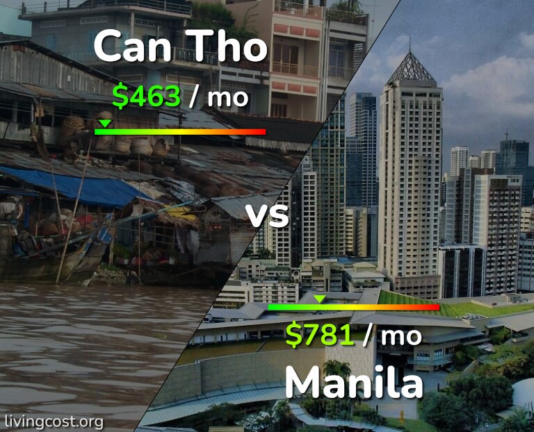 Cost of living in Can Tho vs Manila infographic