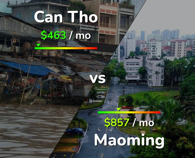 Cost of living in Can Tho vs Maoming infographic