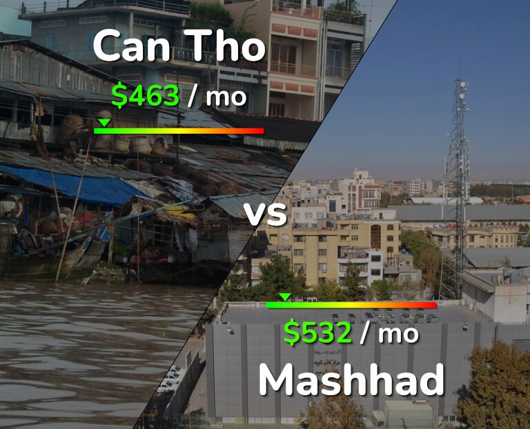 Cost of living in Can Tho vs Mashhad infographic