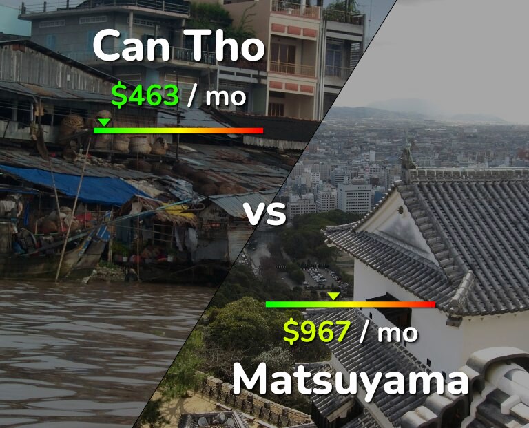Cost of living in Can Tho vs Matsuyama infographic