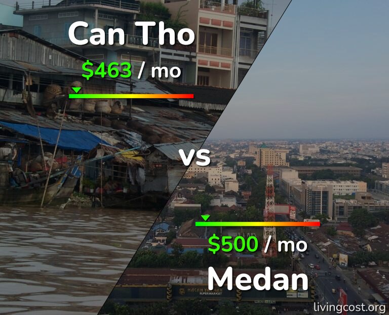 Cost of living in Can Tho vs Medan infographic