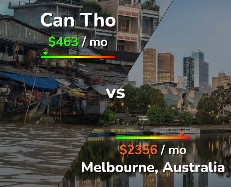 Cost of living in Can Tho vs Melbourne infographic