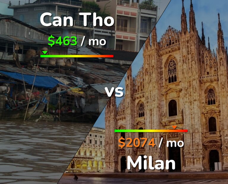 Cost of living in Can Tho vs Milan infographic