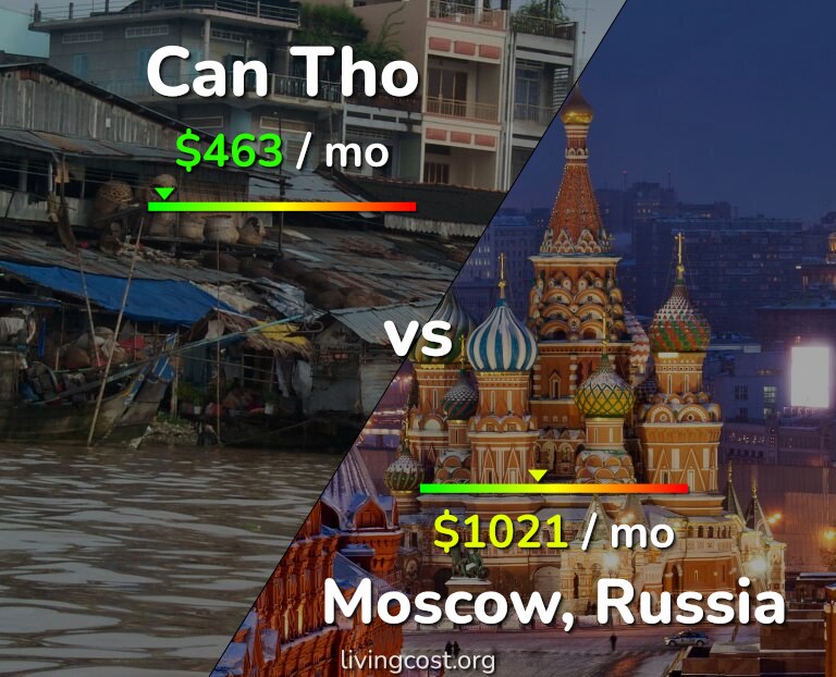 Cost of living in Can Tho vs Moscow infographic