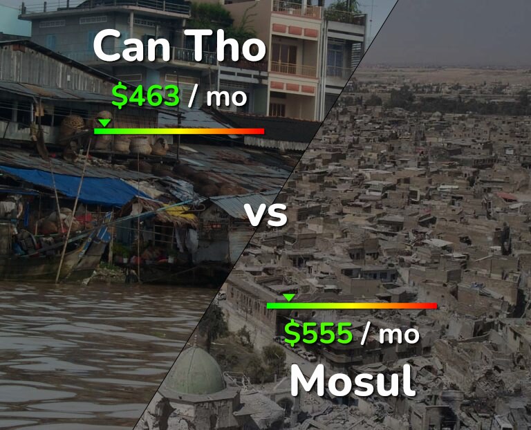 Cost of living in Can Tho vs Mosul infographic