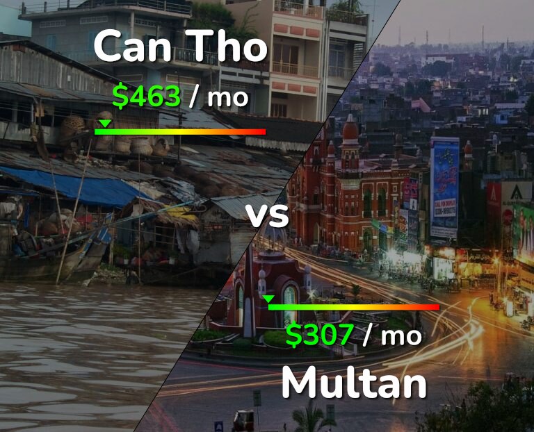 Cost of living in Can Tho vs Multan infographic