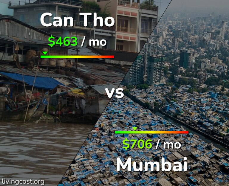 Cost of living in Can Tho vs Mumbai infographic