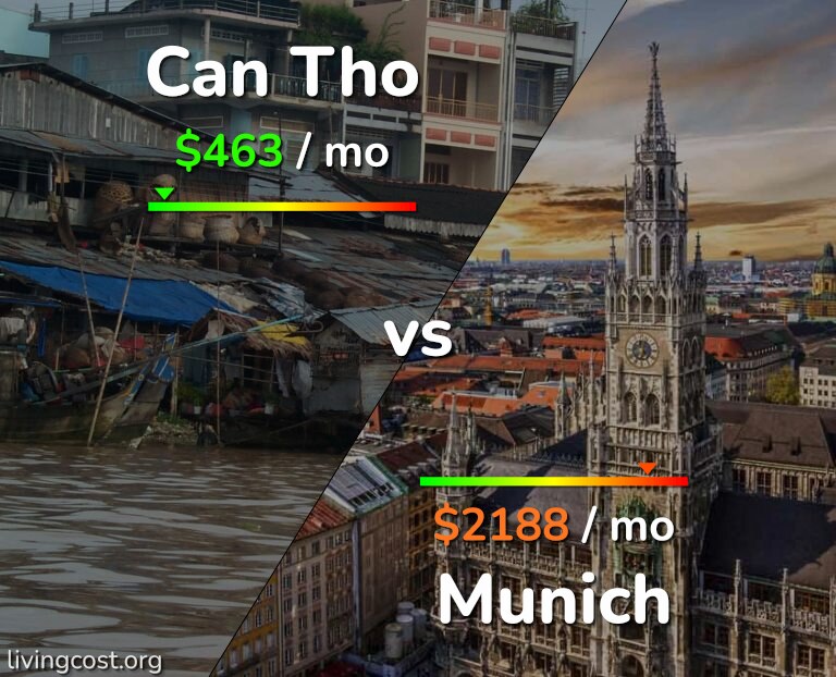 Cost of living in Can Tho vs Munich infographic