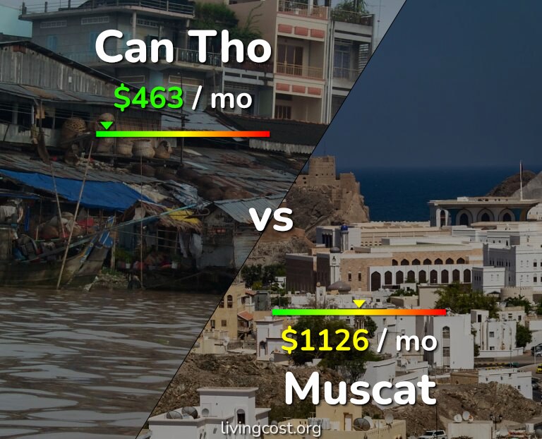 Cost of living in Can Tho vs Muscat infographic