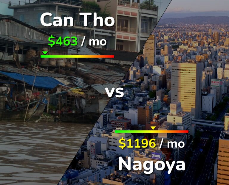 Cost of living in Can Tho vs Nagoya infographic