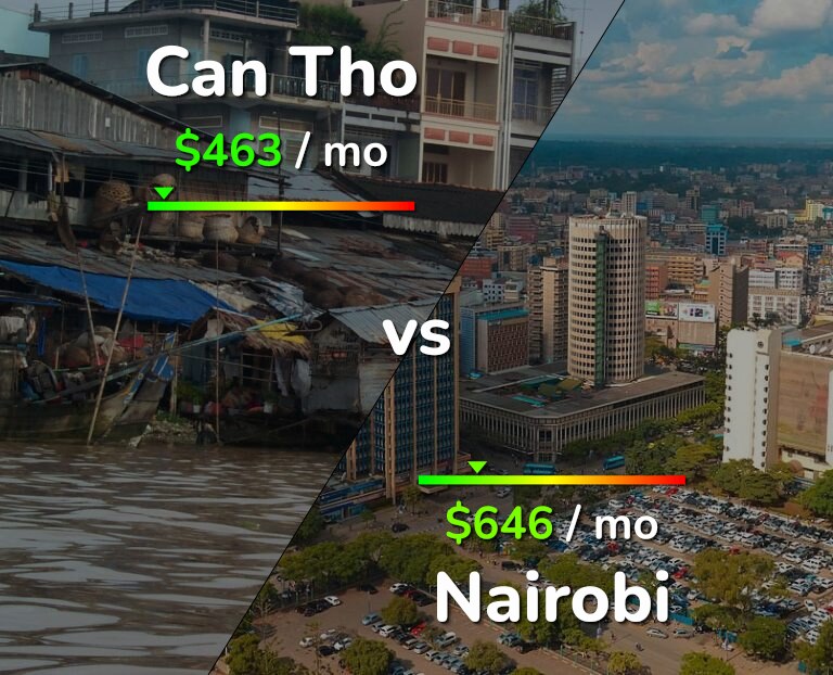 Cost of living in Can Tho vs Nairobi infographic