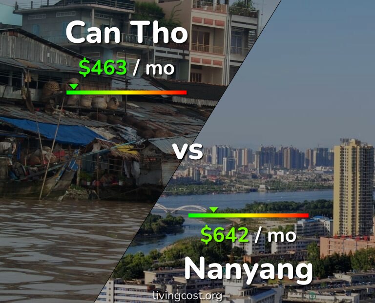 Cost of living in Can Tho vs Nanyang infographic