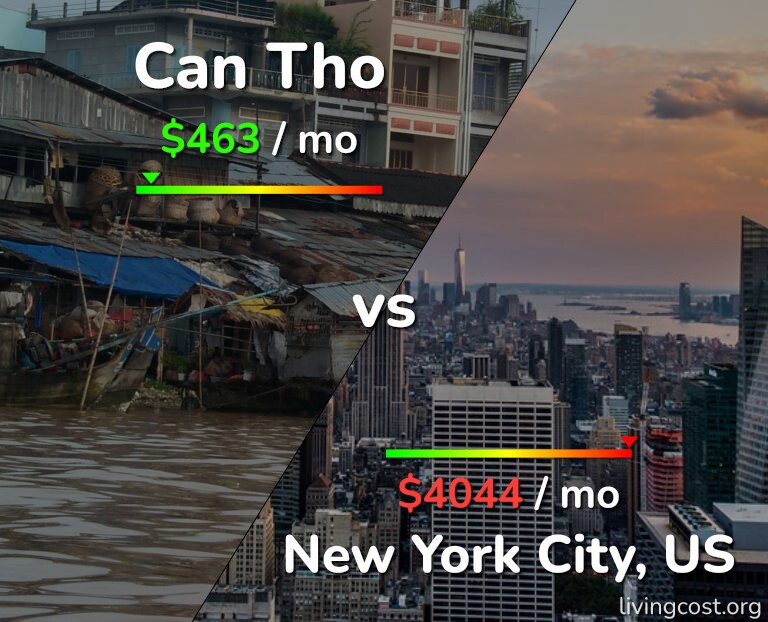 Cost of living in Can Tho vs New York City infographic