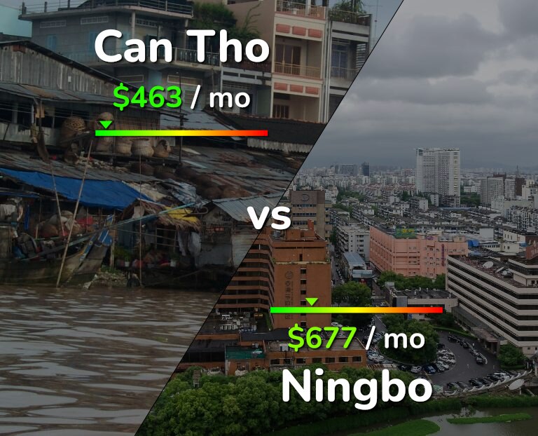 Cost of living in Can Tho vs Ningbo infographic