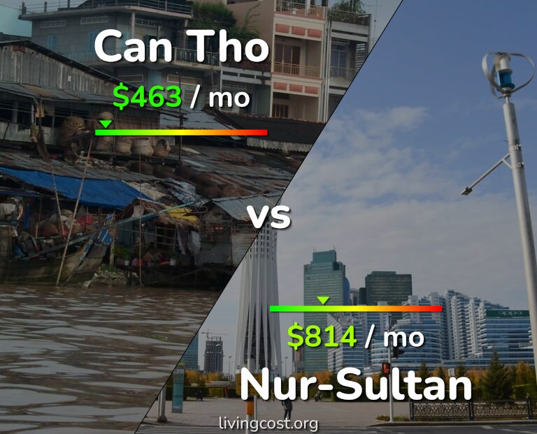 Cost of living in Can Tho vs Nur-Sultan infographic