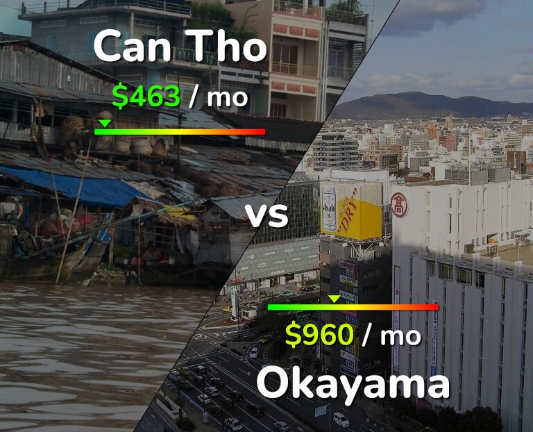 Cost of living in Can Tho vs Okayama infographic