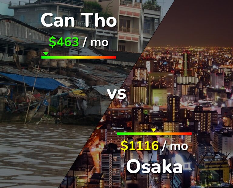 Cost of living in Can Tho vs Osaka infographic