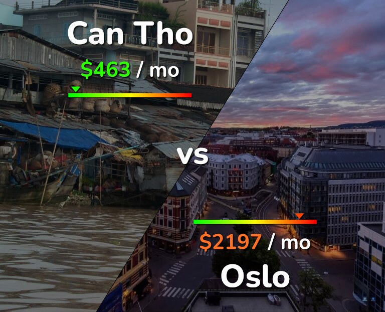 Cost of living in Can Tho vs Oslo infographic