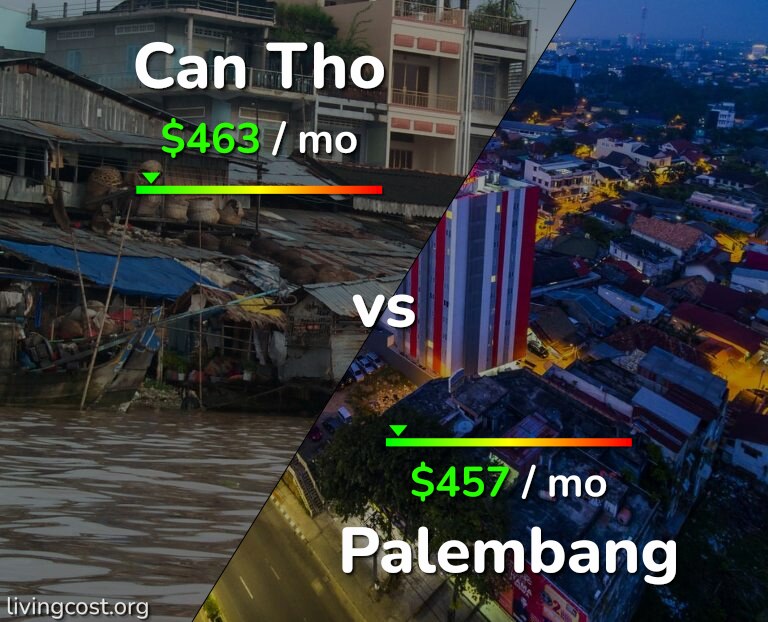 Cost of living in Can Tho vs Palembang infographic